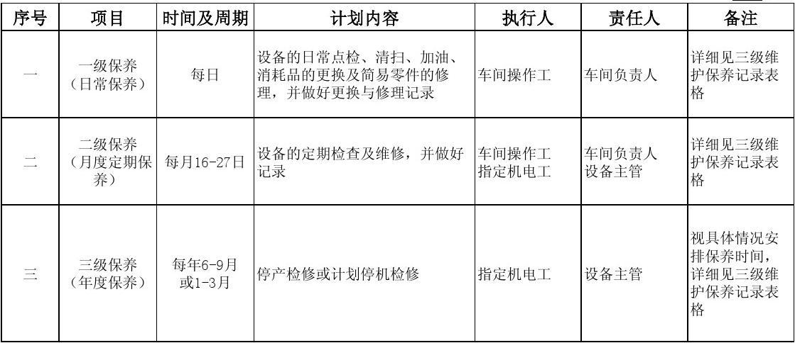 設備三級維護保養年度計劃(通用版)